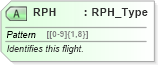 XSD Diagram of RPH in schema ota_aircheckin_xsd (Open Travel (OTA))