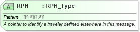 XSD Diagram of RPH in schema ota_commontypes_xsd1 (Open Travel (OTA))