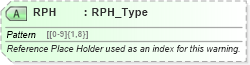 XSD Diagram of RPH in schema ota_commontypes_xsd1 (Open Travel (OTA))