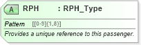 XSD Diagram of RPH in schema ota_aircheckin_xsd (Open Travel (OTA))