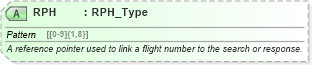 XSD Diagram of RPH in schema ota_aircommontypes_xsd (Open Travel (OTA))