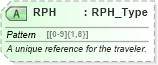 XSD Diagram of RPH in schema ota_aircommontypes_xsd (Open Travel (OTA))