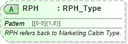 XSD Diagram of RPH in schema ota_aircommontypes_xsd (Open Travel (OTA))