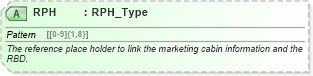 XSD Diagram of RPH in schema ota_aircommontypes_xsd (Open Travel (OTA))