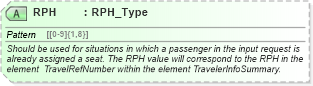 XSD Diagram of RPH in schema ota_aircommontypes_xsd (Open Travel (OTA))