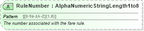 XSD Diagram of RuleNumber in schema ota_aircommontypes_xsd (Open Travel (OTA))