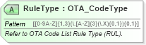 XSD Diagram of RuleType in schema ota_commontypes_xsd1 (Open Travel (OTA))