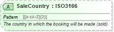 XSD Diagram of SaleCountry in schema ota_aircommontypes_xsd (Open Travel (OTA))
