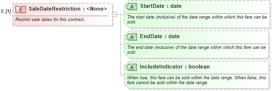 XSD Diagram of SaleDateRestriction in schema ota_airfaredisplayrs_xsd (Open Travel (OTA))