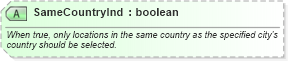 XSD Diagram of SameCountryInd in schema ota_commontypes_xsd1 (Open Travel (OTA))