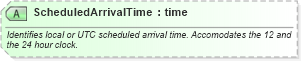XSD Diagram of ScheduledArrivalTime in schema ota_aircheckin_xsd (Open Travel (OTA))