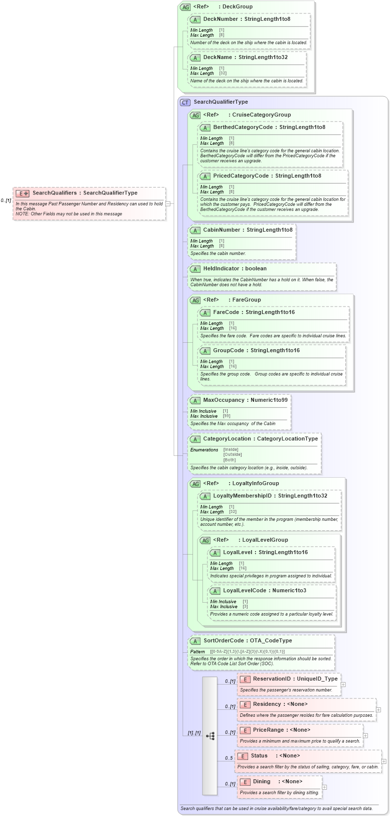 XSD Diagram of SearchQualifiers in schema ota_cruisecabinholdrq_xsd (Open Travel (OTA))