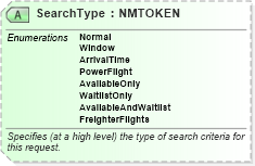XSD Diagram of SearchType in schema ota_aircommontypes_xsd (Open Travel (OTA))
