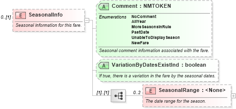 XSD Diagram of SeasonalInfo in schema ota_airfaredisplayrs_xsd (Open Travel (OTA))