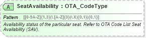 XSD Diagram of SeatAvailability in schema ota_aircommontypes_xsd (Open Travel (OTA))