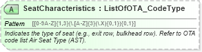 XSD Diagram of SeatCharacteristics in schema ota_aircheckin_xsd (Open Travel (OTA))