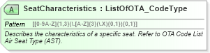 XSD Diagram of SeatCharacteristics in schema ota_aircommontypes_xsd (Open Travel (OTA))