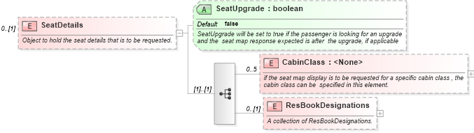 XSD Diagram of SeatDetails in schema ota_airseatmaprq_xsd (Open Travel (OTA))