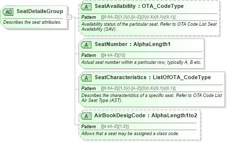 XSD Diagram of SeatDetailsGroup in schema ota_aircommontypes_xsd (Open Travel (OTA))