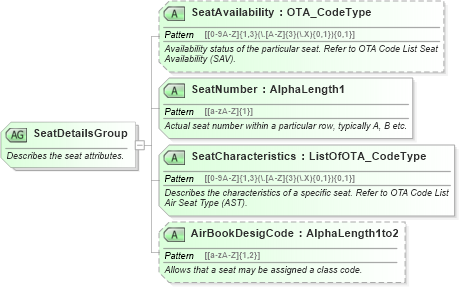 XSD Diagram of SeatDetailsGroup in schema ota_aircommontypes_xsd1 (Open Travel (OTA))