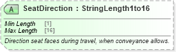 XSD Diagram of SeatDirection in schema ota_commonprefs_xsd1 (Open Travel (OTA))