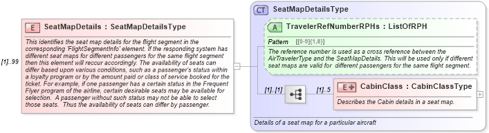 XSD Diagram of SeatMapDetails in schema ota_airseatmaprs_xsd (Open Travel (OTA))