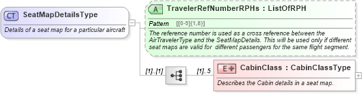 XSD Diagram of SeatMapDetailsType in schema ota_aircommontypes_xsd1 (Open Travel (OTA))