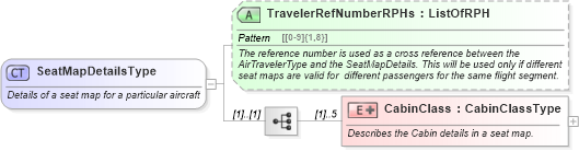 XSD Diagram of SeatMapDetailsType in schema ota_aircommontypes_xsd (Open Travel (OTA))