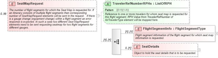 XSD Diagram of SeatMapRequest in schema ota_airseatmaprq_xsd (Open Travel (OTA))