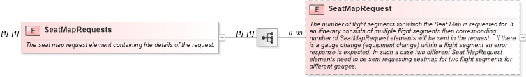 XSD Diagram of SeatMapRequests in schema ota_airseatmaprq_xsd (Open Travel (OTA))