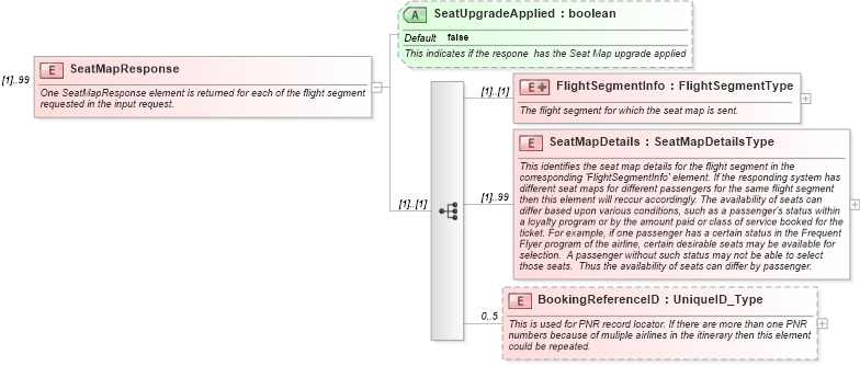 XSD Diagram of SeatMapResponse in schema ota_airseatmaprs_xsd (Open Travel (OTA))