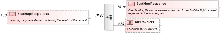 XSD Diagram of SeatMapResponses in schema ota_airseatmaprs_xsd (Open Travel (OTA))
