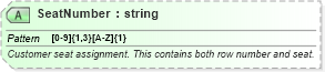 XSD Diagram of SeatNumber in schema ota_aircheckin_xsd (Open Travel (OTA))