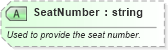 XSD Diagram of SeatNumber in schema ota_commontypes_xsd1 (Open Travel (OTA))
