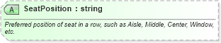 XSD Diagram of SeatPosition in schema ota_commonprefs_xsd1 (Open Travel (OTA))