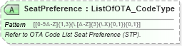 XSD Diagram of SeatPreference in schema ota_commontypes_xsd1 (Open Travel (OTA))