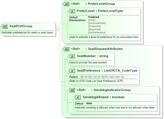 XSD Diagram of SeatPrefGroup in schema ota_airpreferences_xsd1 (Open Travel (OTA))