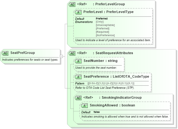 XSD Diagram of SeatPrefGroup in schema ota_airpreferences_xsd (Open Travel (OTA))