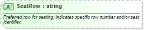 XSD Diagram of SeatRow in schema ota_commonprefs_xsd1 (Open Travel (OTA))