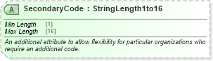XSD Diagram of SecondaryCode in schema ota_aircommontypes_xsd (Open Travel (OTA))