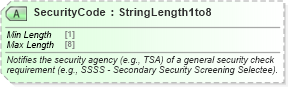 XSD Diagram of SecurityCode in schema ota_aircheckin_xsd (Open Travel (OTA))