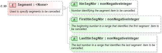 XSD Diagram of Segment in schema ota_cancelrq_xsd (Open Travel (OTA))