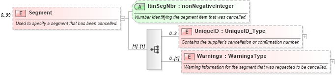 XSD Diagram of Segment in schema ota_cancelrs_xsd (Open Travel (OTA))