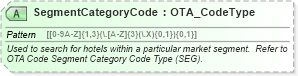 XSD Diagram of SegmentCategoryCode in schema ota_commontypes_xsd1 (Open Travel (OTA))