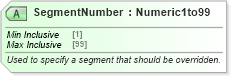 XSD Diagram of SegmentNumber in schema ota_aircommontypes_xsd (Open Travel (OTA))