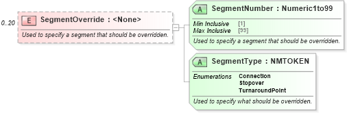 XSD Diagram of SegmentOverride in schema ota_aircommontypes_xsd (Open Travel (OTA))