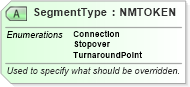 XSD Diagram of SegmentType in schema ota_aircommontypes_xsd (Open Travel (OTA))