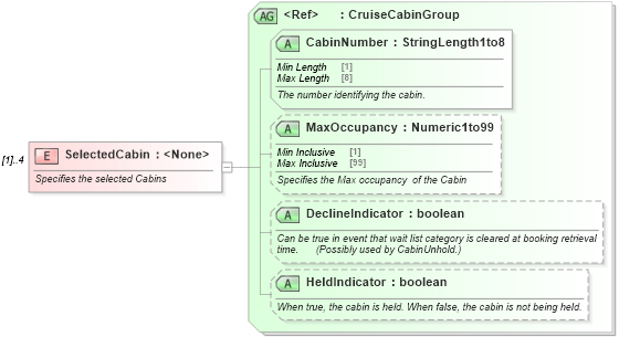 XSD Diagram of SelectedCabin in schema ota_cruisecabinholdrq_xsd (Open Travel (OTA))
