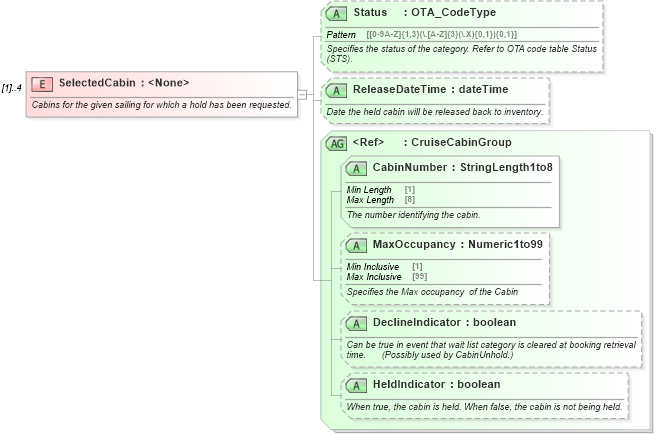 XSD Diagram of SelectedCabin in schema ota_cruisecabinholdrs_xsd (Open Travel (OTA))