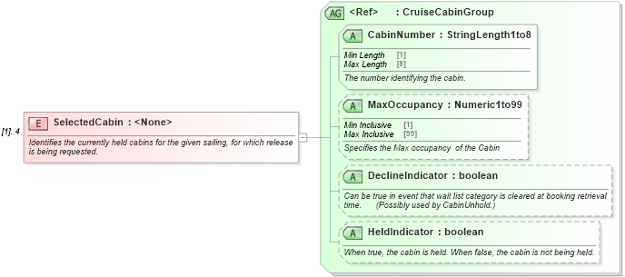 XSD Diagram of SelectedCabin in schema ota_cruisecabinunholdrq_xsd (Open Travel (OTA))